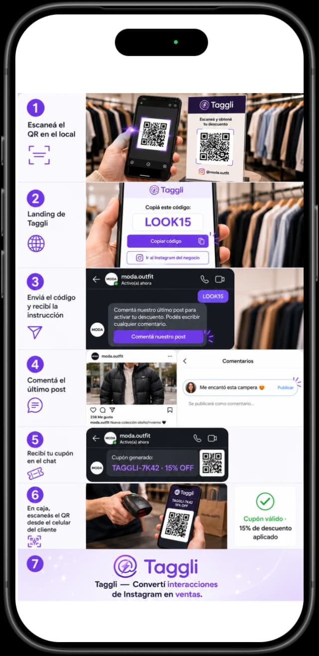 Vista previa de Taggli guiando un flujo de descuento desde código por DM, comentario o mención en Instagram